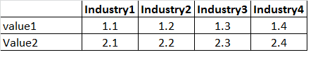 Industry Table.png