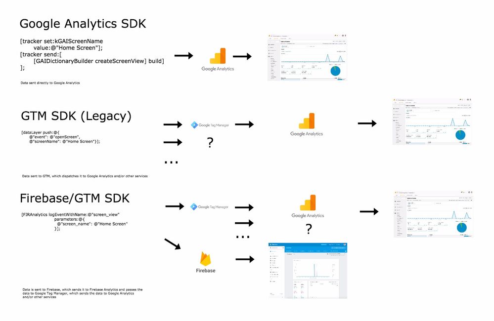 GTM-firebase-explained.jpg