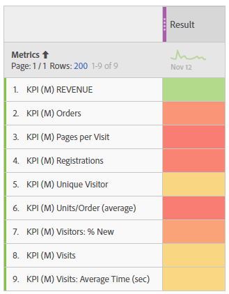 Urs_NNC_Picture3_KPIresults.png