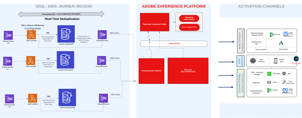 Whitepaper_Maruti_Image.png Whitepaper_Maruti_Image.png