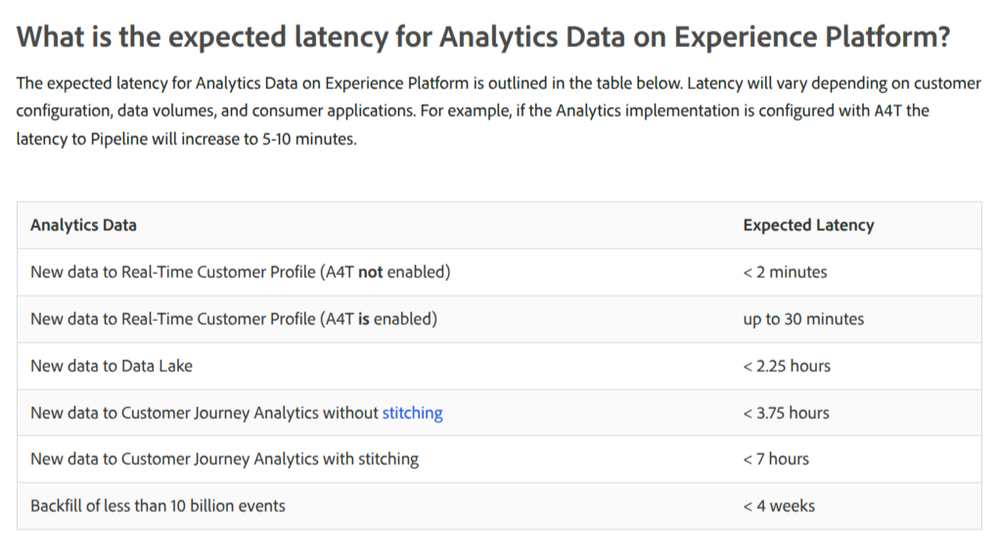Adobe-Analytics-Source-Connector-for-Report-Suite-Data-Adobe-Experience-Platform-05-19-2025_05_05_PM.png