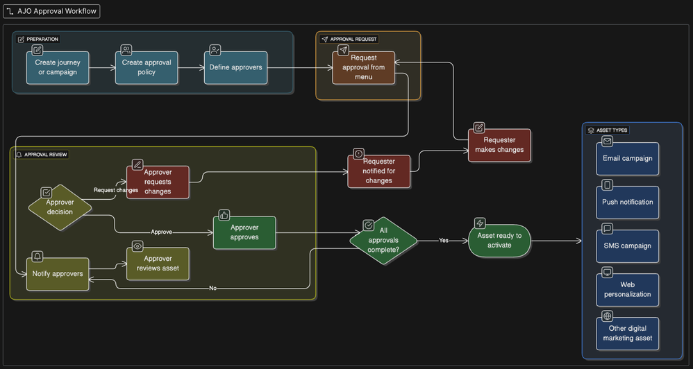Mayuri_Ekapure_0-1750832540104.png Mayuri_Ekapure_0-1750832540104.png