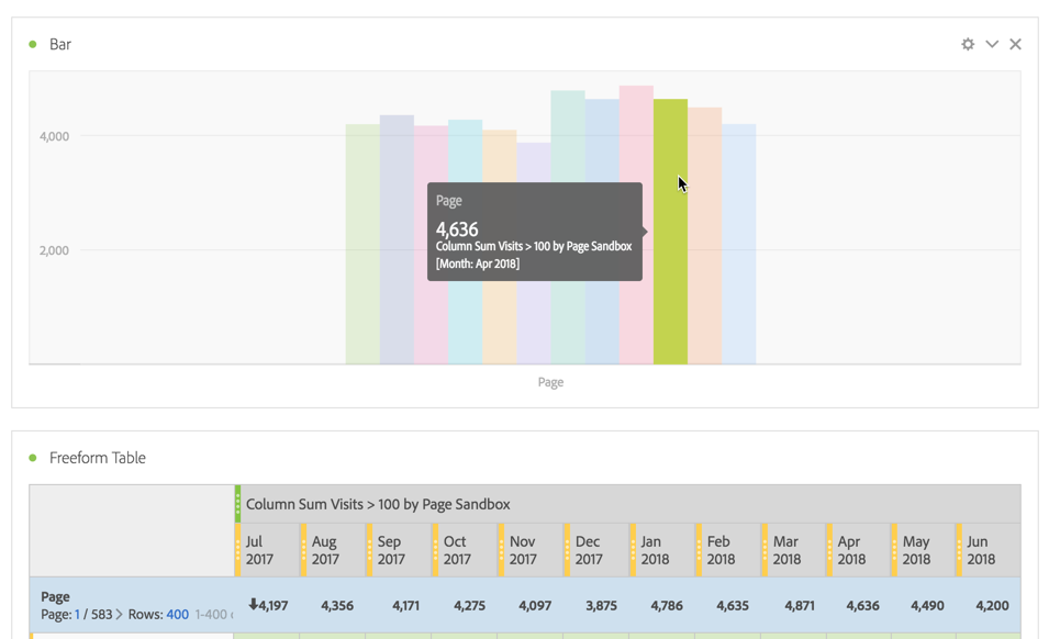 Trend qualifiers by Month.png