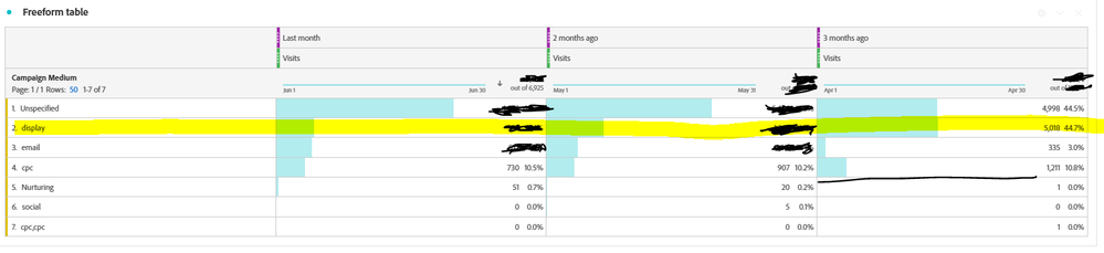 display traffic drop.PNG