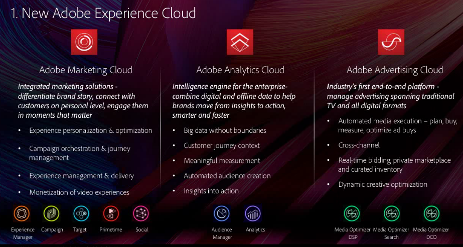 adobe-experience-cloud-2.png
