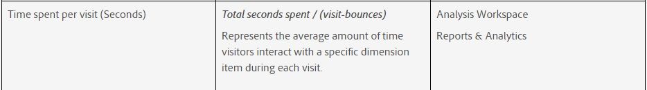 Metric_Time spent per Visit (seconds).jpg