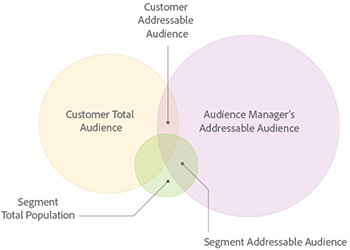 addressable-audience-diagram.png