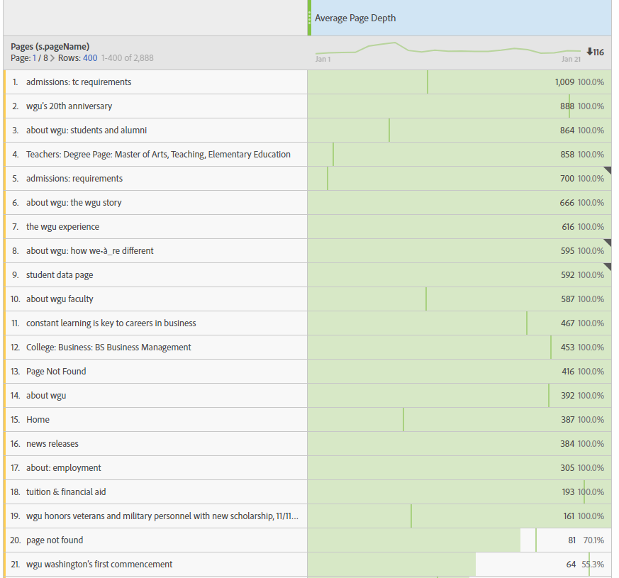 avg-page-depth.png avg-page-depth.png