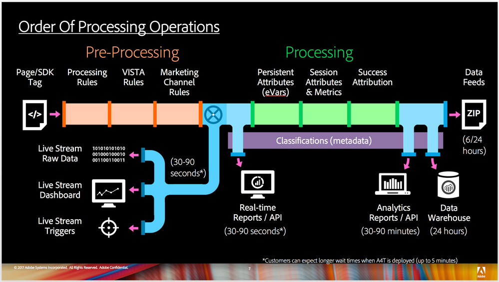 Order of Processing Operations.png